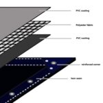 vidaXL Celta 650 g/m², 6x8 m, sivá – Obrázok 5