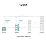 Kamera TP-Link VIGI C430(4mm) 3MPx, IP Turret, prísvit 30m – Obrázok 9