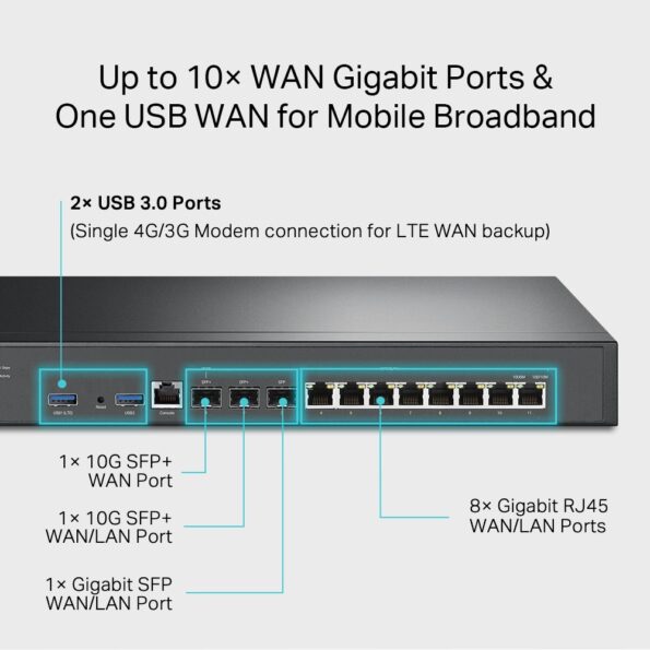 Router TP-Link ER8411 VPN 8x GWAN/Lan, 1x SFP GWAN/LAN, 2x 10GSFP WAN/LAN, 2x USB, Omáda SDN – Obrázok 5